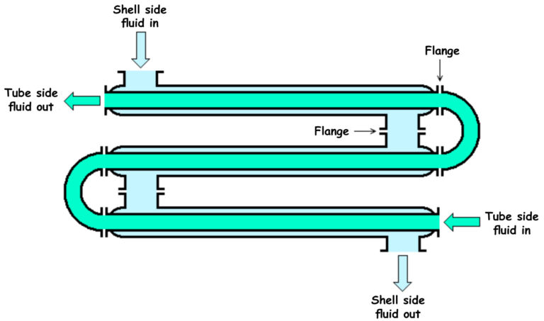 Heat Exchangers Introduction Flow Arrangements And Types