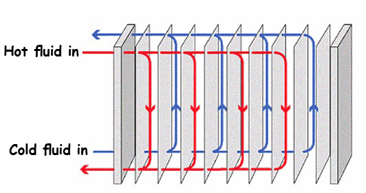 Plate-and-Frame-Heat-Exchanger