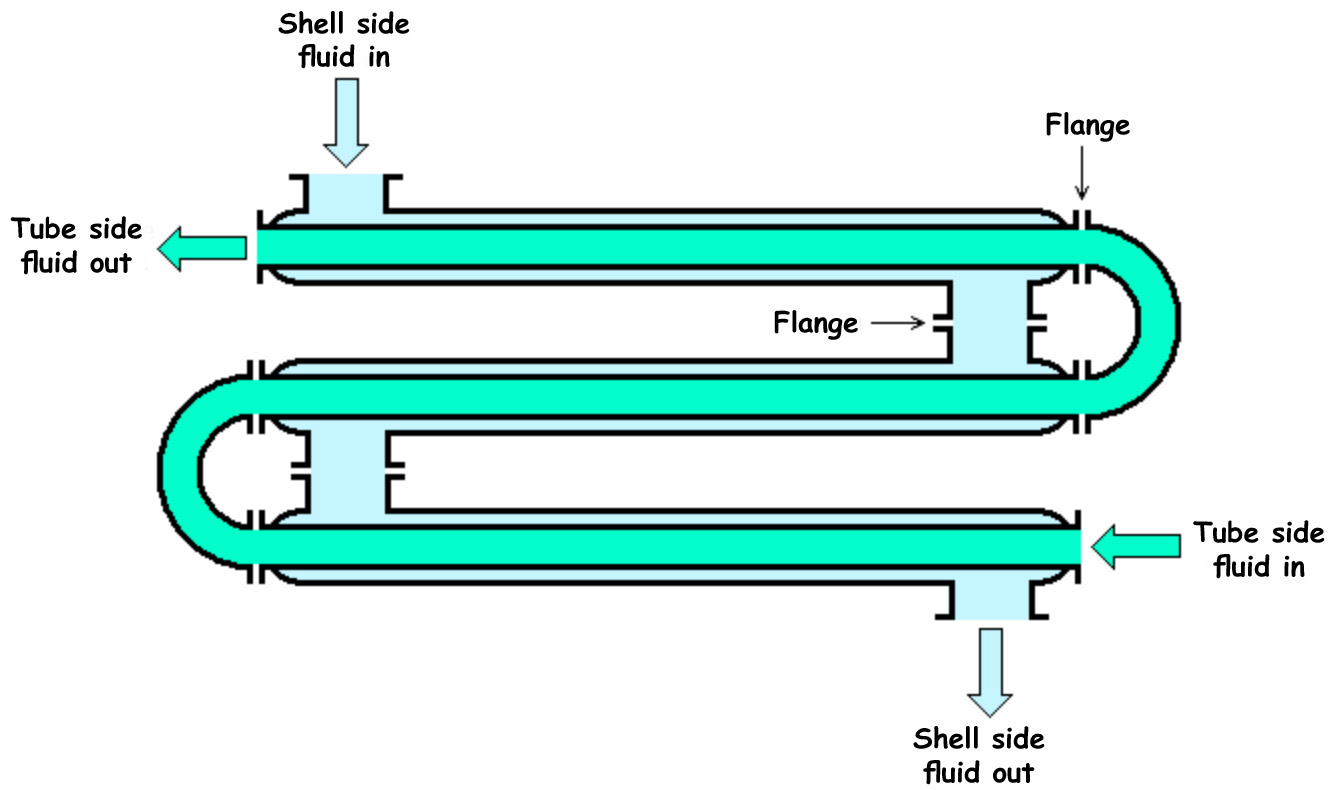 Flow Arrangements In Heat Exchangers Types Of Flow In - vrogue.co