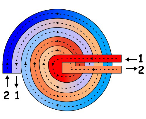 Spiral Plate Heat Exchanger