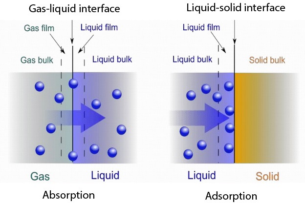 Absorption Electromagnetic Radiation Wikipedia